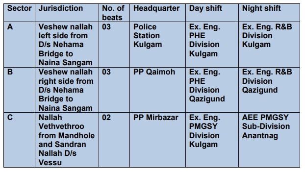 Flood Duty Chart of Sectoral Officers Kulgam
